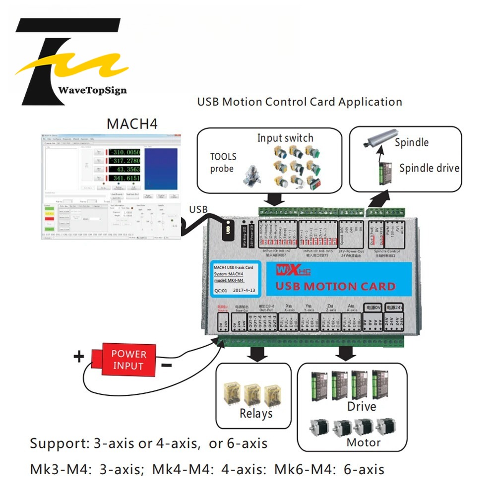 Scheda di Controllo USB XHC Ma - Breakout Board Mach3 recensione e prezzo