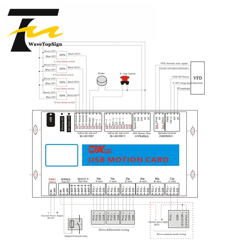 Scheda di Controllo USB XHC Ma - Breakout Board Mach3 recensione e prezzo