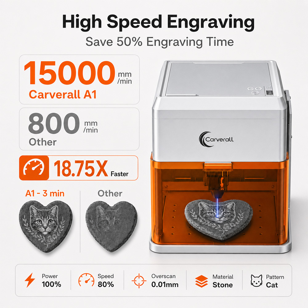 Carverall A1PRO Incisore Laser - Industrial Grade Laser Cutter recensione e prezzo